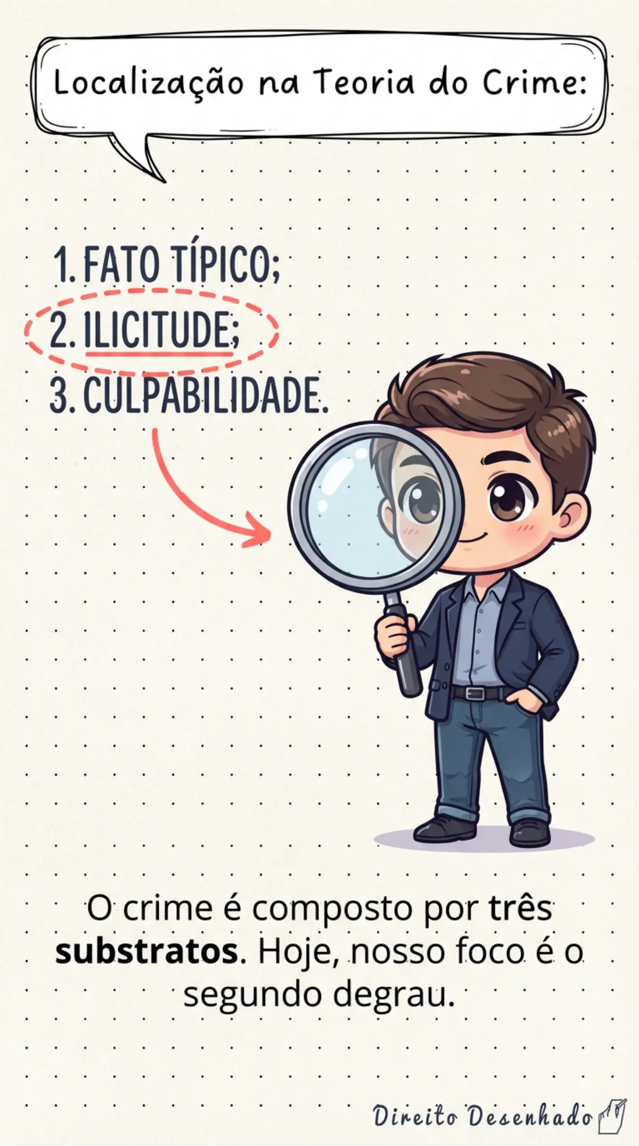 Mapa mental desenhado: Ilicitude