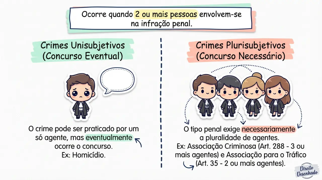 Mapa mental desenhado: Concurso de Pessoas