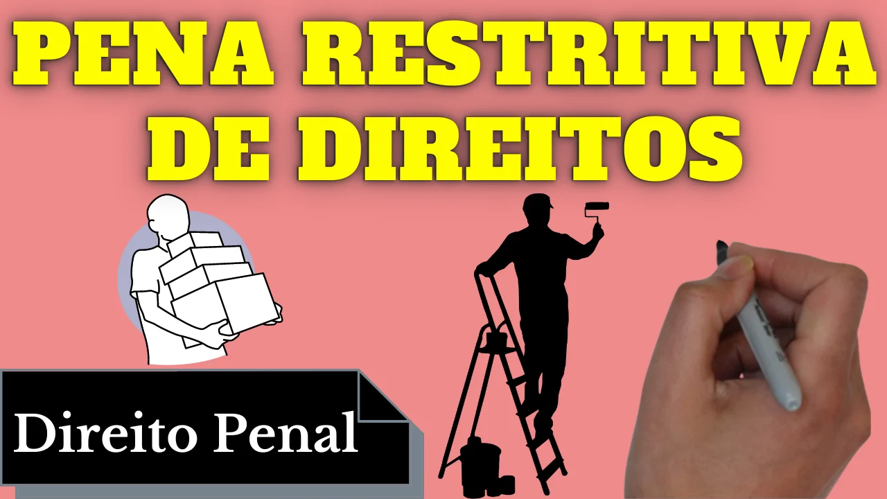 Resumo de Pena Restritiva de Direitos