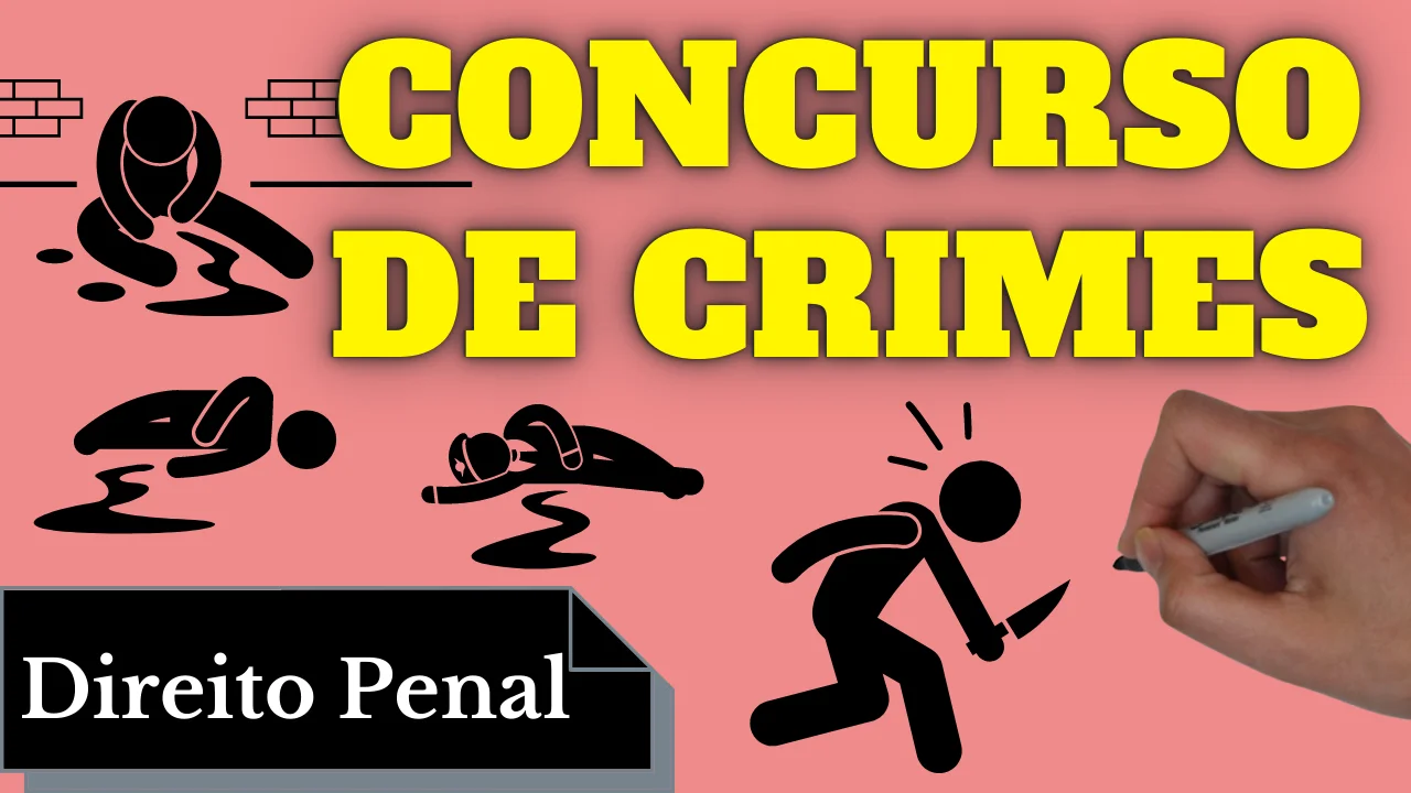Resumo de Concurso de Crimes