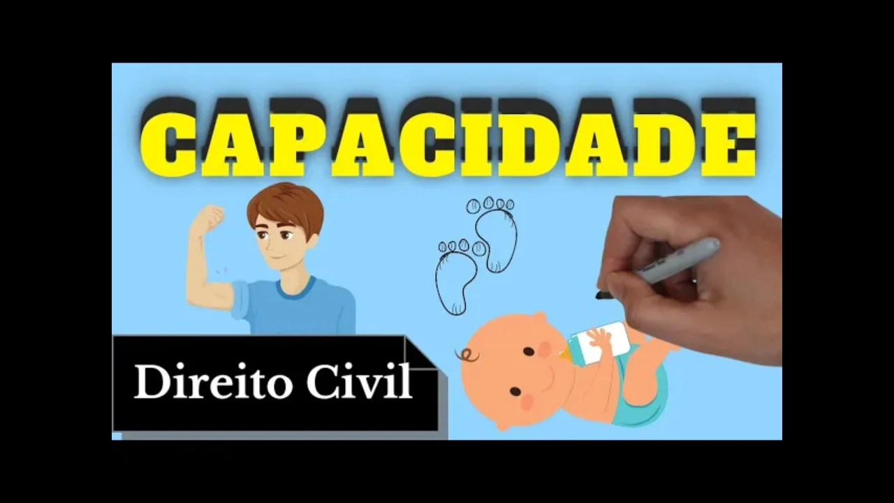 Resumo de Capacidade