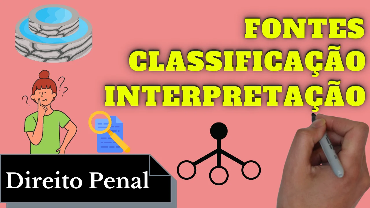 Fontes Classificação e Interpretação