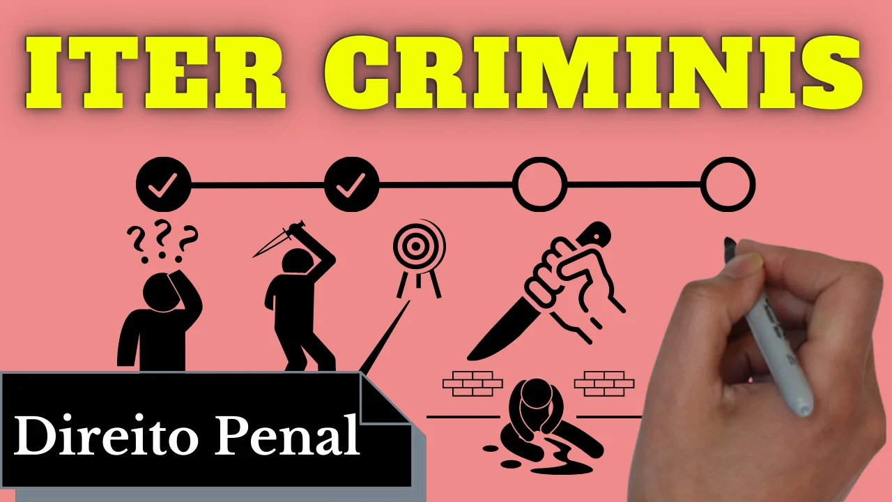 Resumo de Iter Criminis